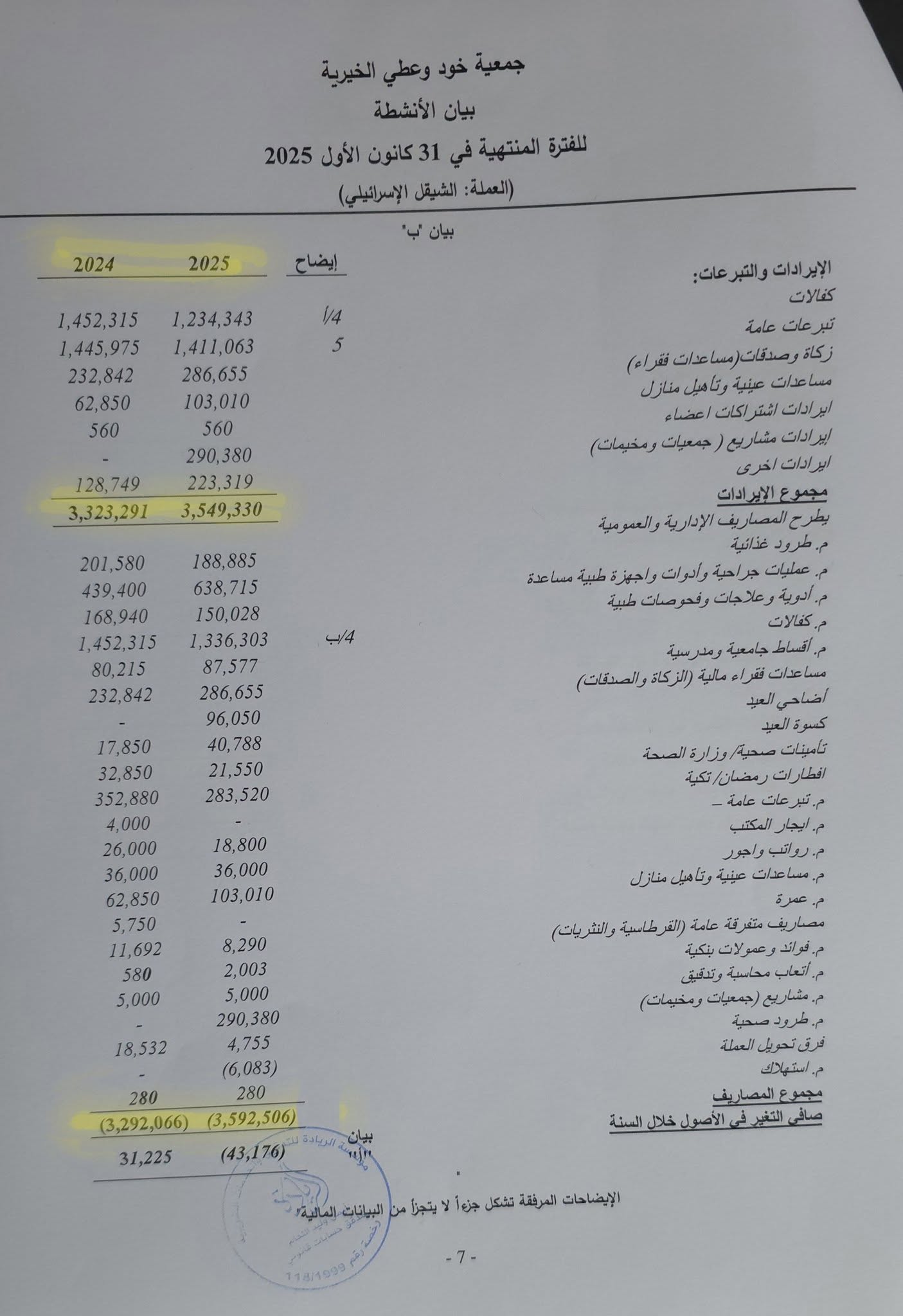 صورة الإنجاز
